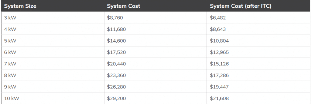 solar panel price in china