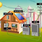 hybrid solar system design