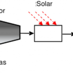 Solar Turbines