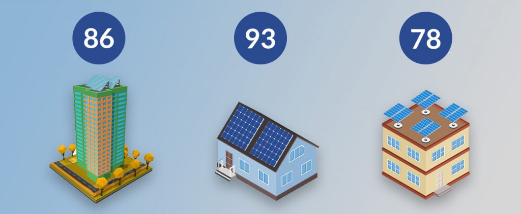 Sun Number Score